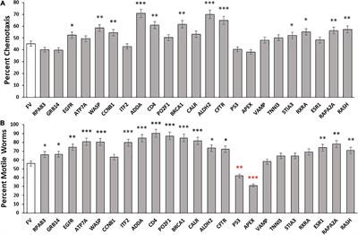 Machine-learning analysis of intrinsically disordered proteins identifies key factors that contribute to neurodegeneration-related aggregation
